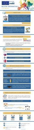 Boletín Informativo Número 34 Junio 2022. Eurydice España - Redie