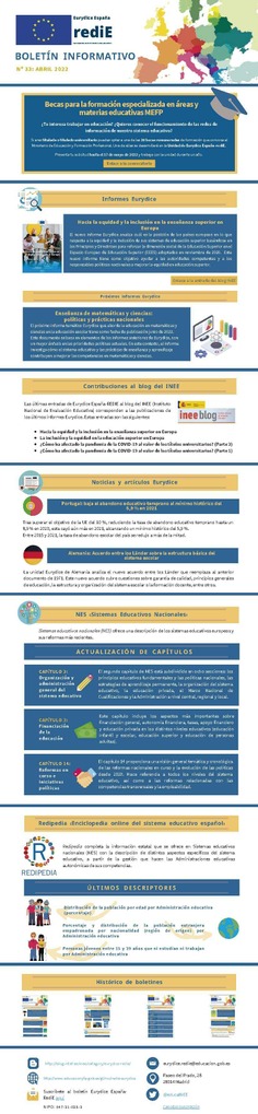 Boletín Informativo Número 33 Abril 2022. Eurydice España - Redie