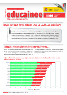 Boletín de educación educainee. Especial autonomías nº 1. Hacer novillos y PISA 2012: El caso de las Comunidades Autónomas españolas
