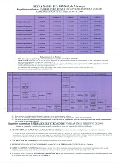Becas 2010/11: R.D. 557/2010, de 7 de mayo