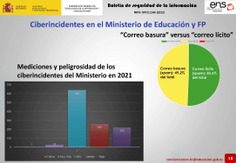 Boletín de Seguridad de la Información nº 15