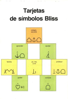 Tarjetas de símbolos Bliss