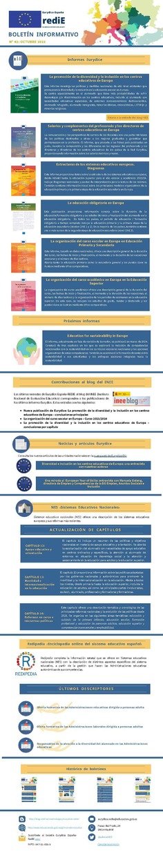 Boletín Informativo Número 42 Octubre 2023. Eurydice España - Redie