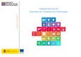 Catálogo Nacional de Estándares de Competencias Profesionales. Febrero 2025
