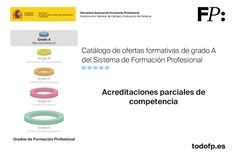 Catálogo de ofertas formativas de grado A del Sistema de Formación Profesional